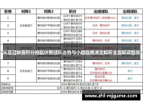从亚冠联赛积分榜起伏看球队走势与小组格局演变解析全面解读前景 从亚冠联赛积分榜起伏看球队走势与小组格局演变解析全面解读前景