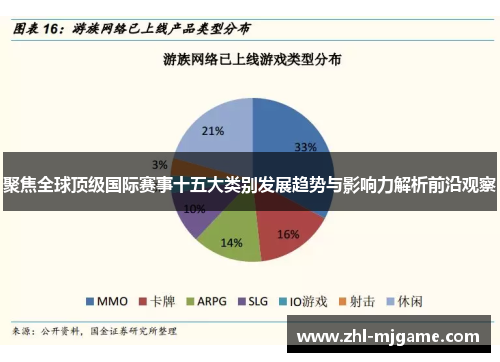 聚焦全球顶级国际赛事十五大类别发展趋势与影响力解析前沿观察 聚焦全球顶级国际赛事十五大类别发展趋势与影响力解析前沿观察
