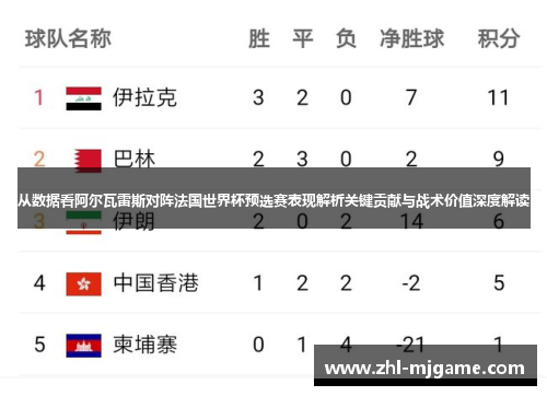 从数据看阿尔瓦雷斯对阵法国世界杯预选赛表现解析关键贡献与战术价值深度解读 从数据看阿尔瓦雷斯对阵法国世界杯预选赛表现解析关键贡献与战术价值深度解读