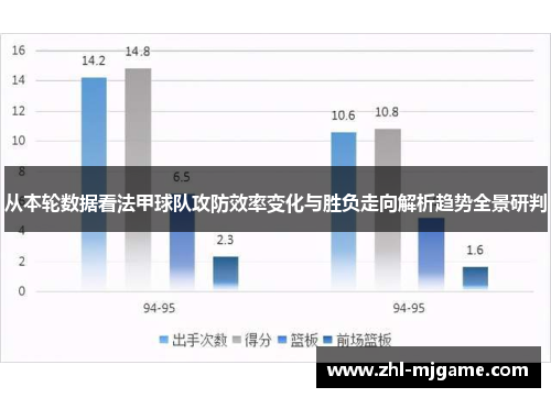 从本轮数据看法甲球队攻防效率变化与胜负走向解析趋势全景研判 从本轮数据看法甲球队攻防效率变化与胜负走向解析趋势全景研判